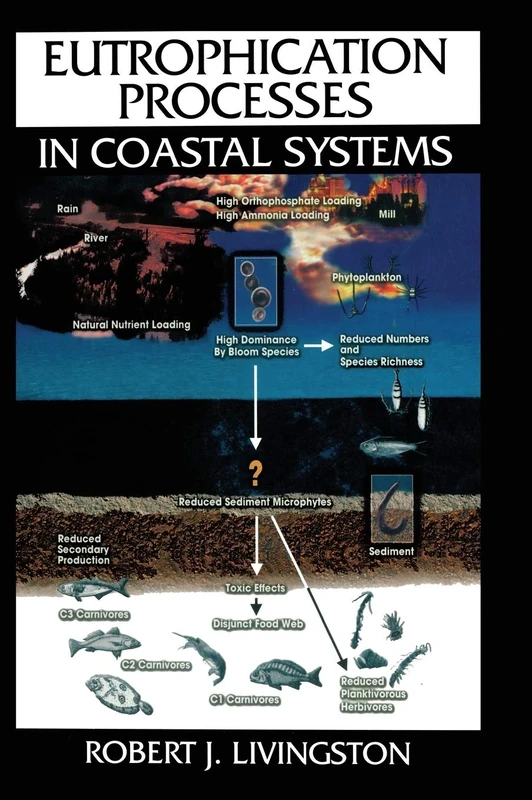 Eutrophication Processes in Coastal Systems: Origin and Succession of Plankton Blooms and Effects on Secondary Production in Gulf Coast Estuaries (CRC Marine Science)