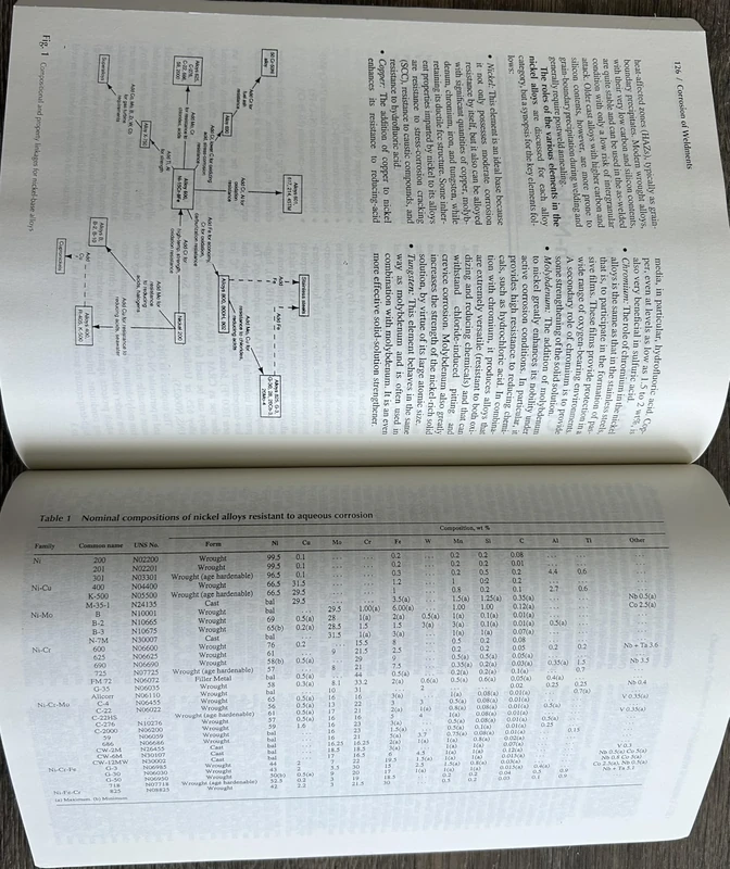 Corrosion of Weldments