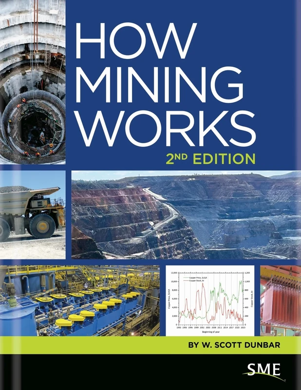 How Mining Works