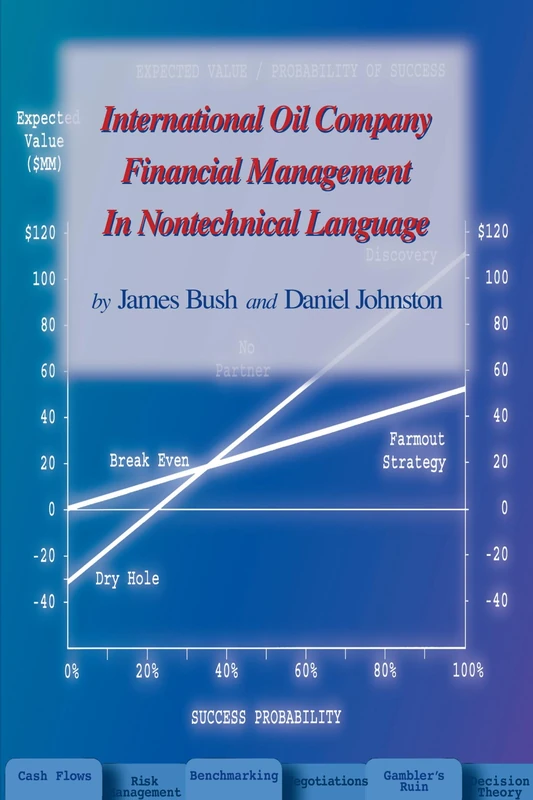 Oil Company Financial Management in Nontechnical Language (PennWell Nontechnical Series)