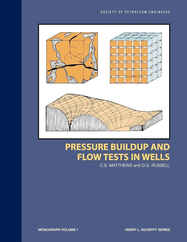 SPE Pressure Buildup and Flow Tests In Wells - Monograph 1