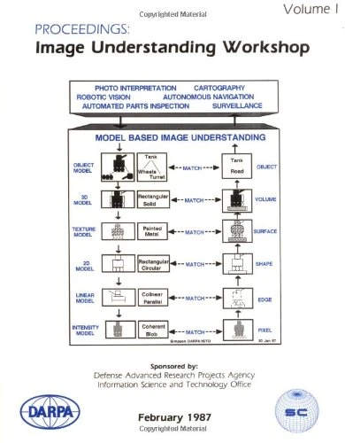 DARPA Image Understanding Proceedings 1987