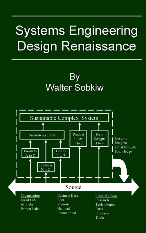 Systems Engineering Design Renaissance