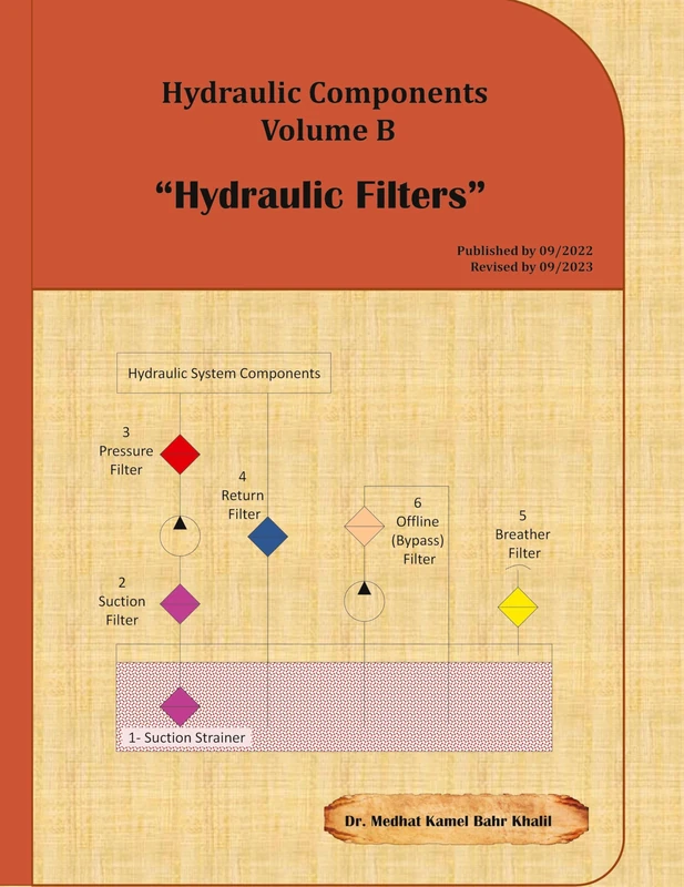 Hydraulic Components Volume B: Hydraulic Filters