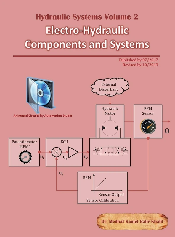 Hydraulic Systems Volume 2: Electro-Hydraulic Components and Systems