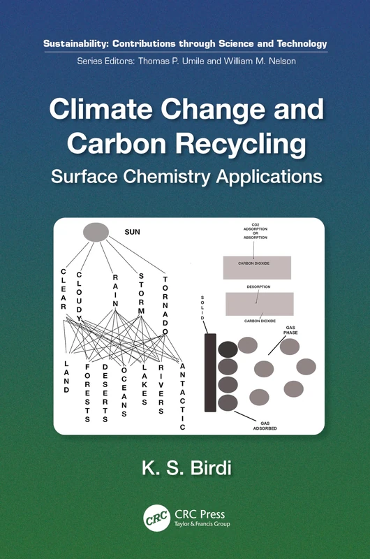 Climate Change and Carbon Recycling: Surface Chemistry Applications (Sustainability: Contributions through Science and Technology)