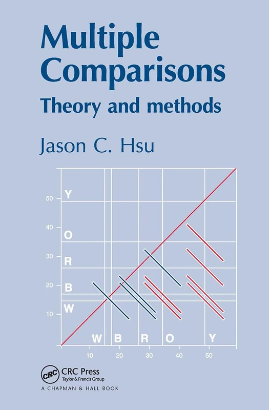 Multiple Comparisons: Theory and Methods