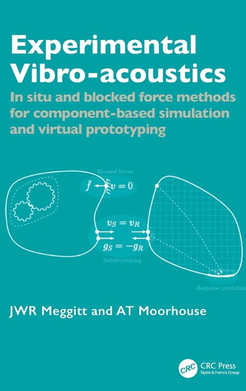 Experimental Vibro-acoustics: In situ and blocked force methods for component-based simulation and virtual prototyping
