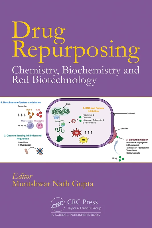 Drug Repurposing: Chemistry, Biochemistry & Red Biotechnology