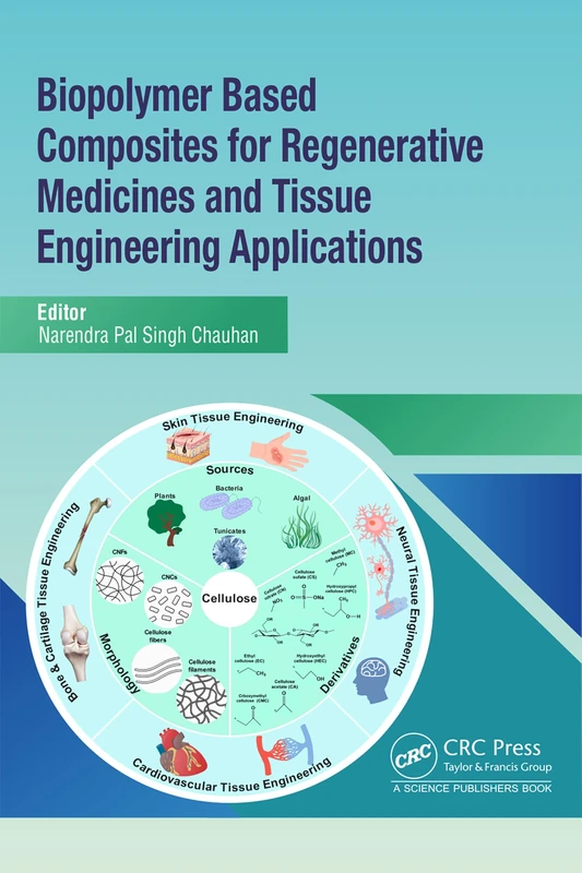 Biopolymer Based Composites for Regenerative Medicines and Tissue Engineering Applications