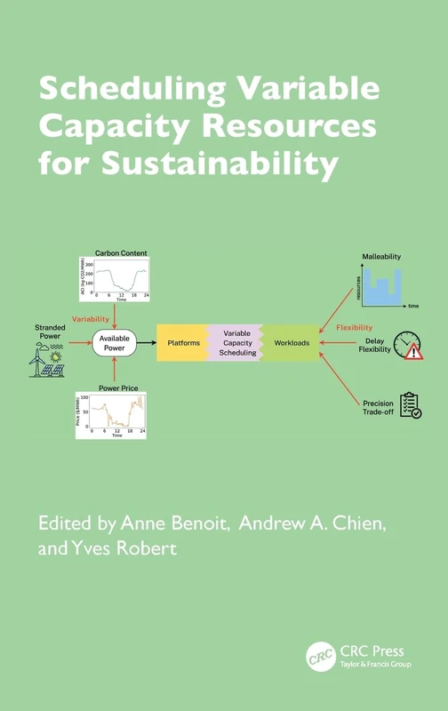 Scheduling Variable Capacity Resources for Sustainability