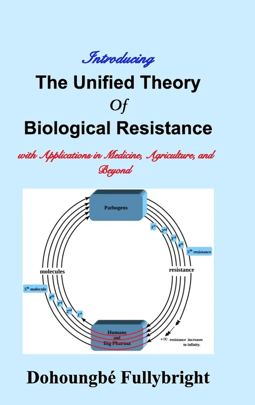 Introducing The Unified Theory of Biological Resistance: with Applications in Medicine, Agriculture, and Beyond