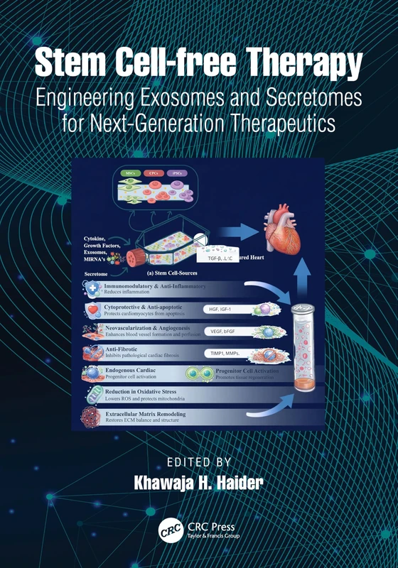 Stem Cell-free Therapy: Engineering Exosomes and Secretomes for Next-Generation Therapeutics