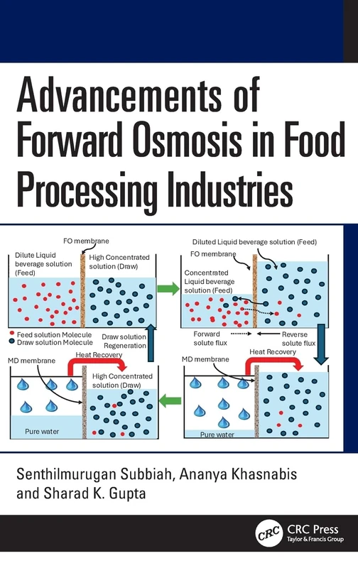 Advancements of Forward Osmosis in Food Processing Industries