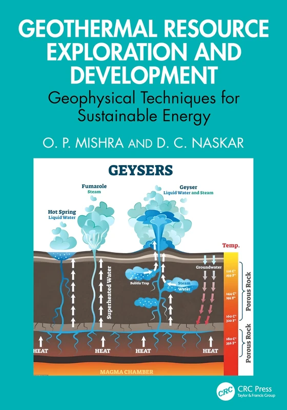 Geothermal Resource Exploration and Development: Geophysical Techniques for Sustainable Energy