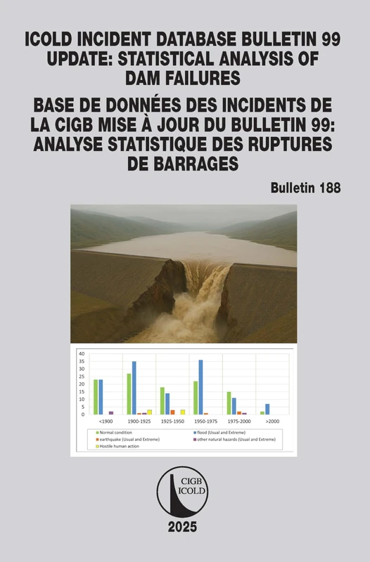 ICOLD Incident database Bulletin 99 update / Base de données des incidents de la CIGB Mise à jour du Bulletin 99 - Image 1
