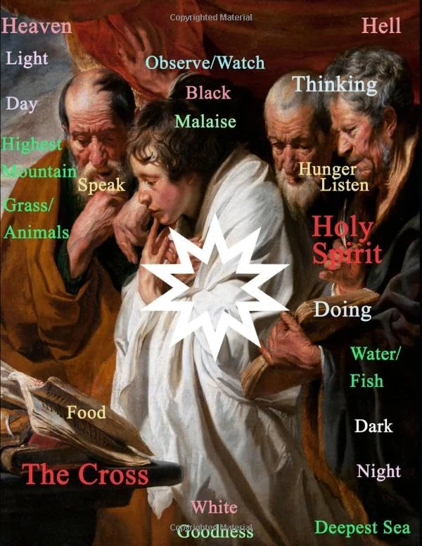 Jacob Jordaens' Les Quatre Evangelistes: A Christian Devotional with Analysis (A Walk Through the Gospels with Jacob Jordaens)