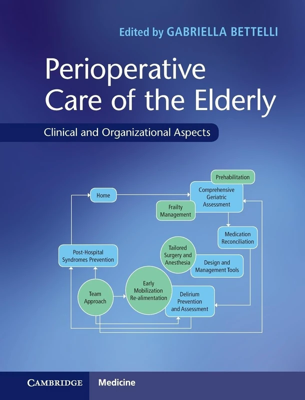 Perioperative Care of the Elderly: Clinical and Organizational Aspects