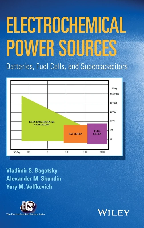 Electrochemical Power Sources: Batteries, Fuel Cells, and Supercapacitors (The ECS Series of Texts and Monographs)