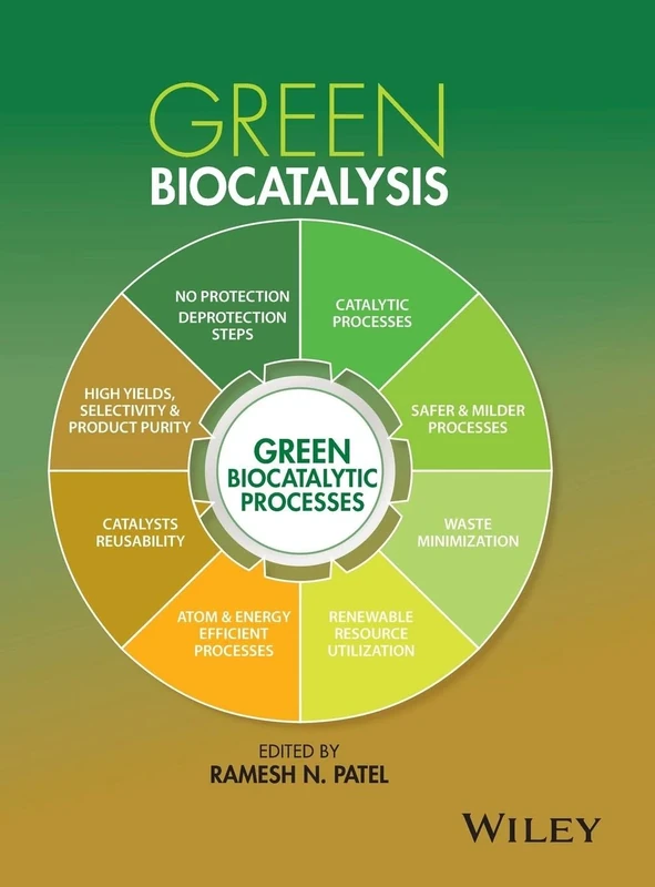 Green Biocatalysis