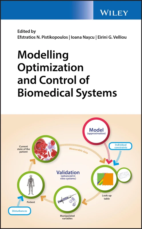 Modelling Optimization and Control of Biomedical Systems