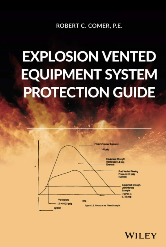Explosion Vented Equipment System Protection Guide