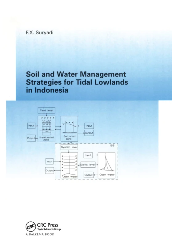 Soil and Water Management Strategies for Tidal Lowlands in Indonesia - Image 1