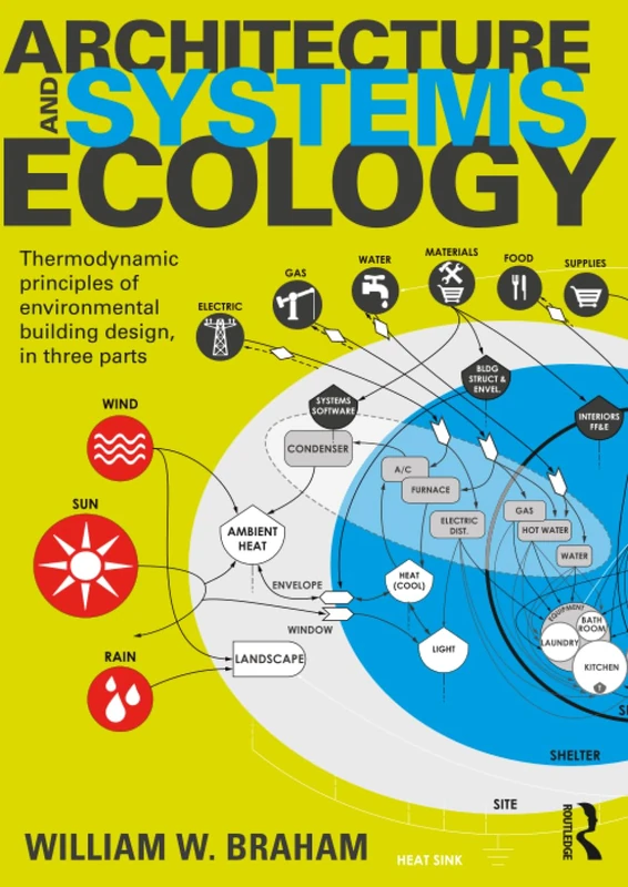 Architecture and Systems Ecology: Thermodynamic Principles of Environmental Building Design, in three parts