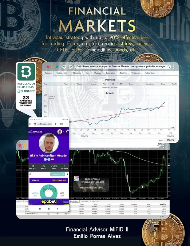 FINANCIAL MARKETS, Intraday Strategy with Up to 90% Effectiveness for Trading: Forex, Cryptocurrencies, Stocks, Indexes, CFDs, ETFs, Commodities, Bonds, etc.