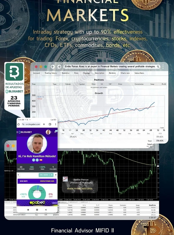 FINANCIAL MARKETS, Intraday Strategy with Up to 90% Effectiveness for Trading: Forex, Cryptocurrencies, Stocks, Indexes, CFDs, ETFs, Commodities, Bonds, etc.
