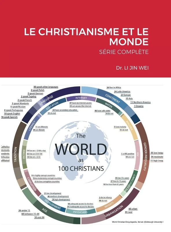 Le Christianisme Et Le Monde: Série Complète