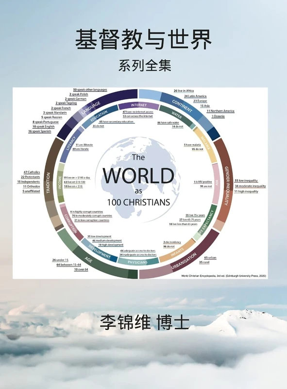 基督教与世界: 系列全集