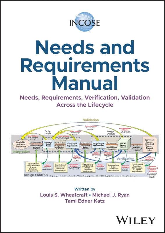 INCOSE Needs and Requirements Manual: Needs, Requirements, Verification, Validation Across the Lifecycle