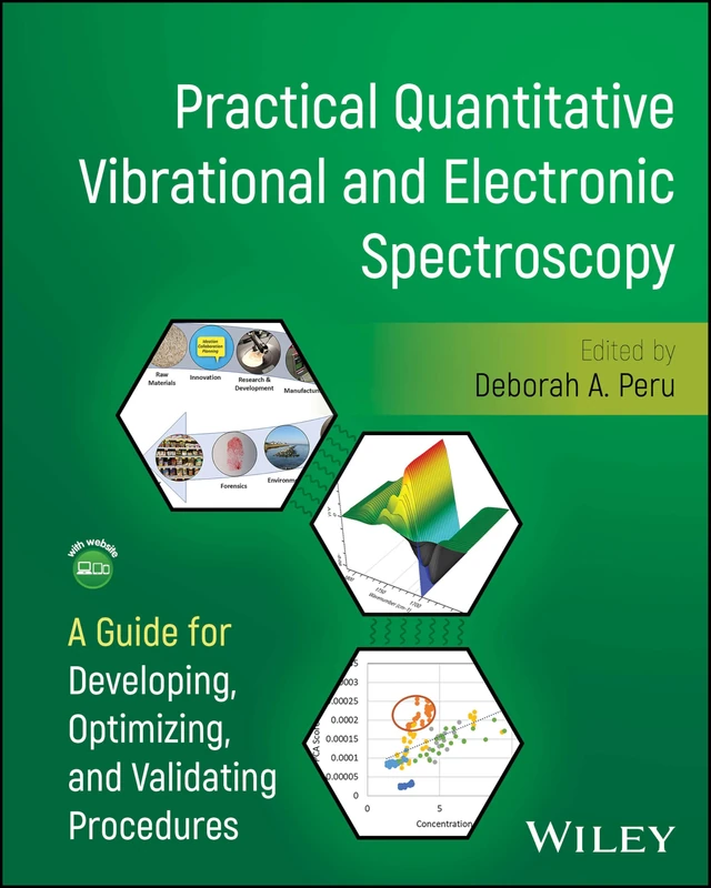 Practical Quantitative Vibrational and Electronic Spectroscopy: A Guide for Developing, Optimizing, and Validating Procedures