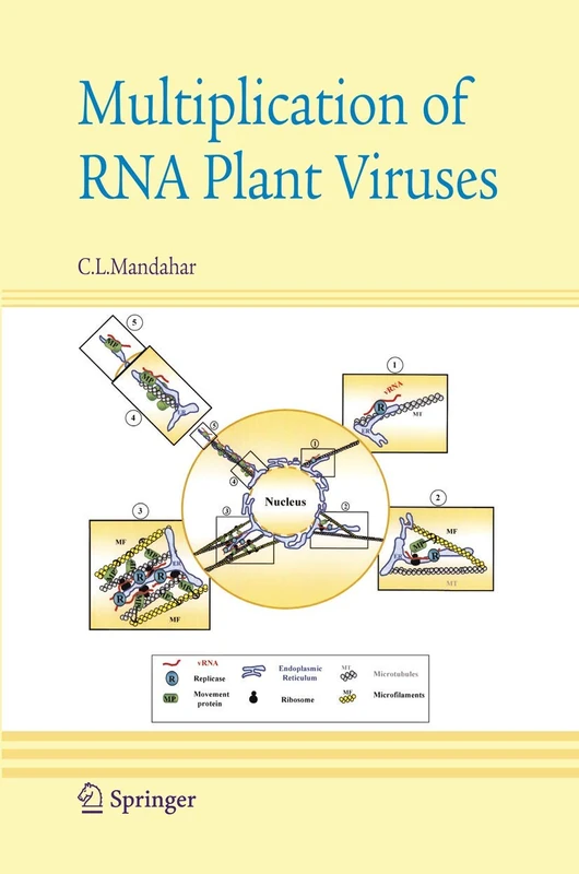 Springer - Multiplication of RNA Plant Viruses - Science Book