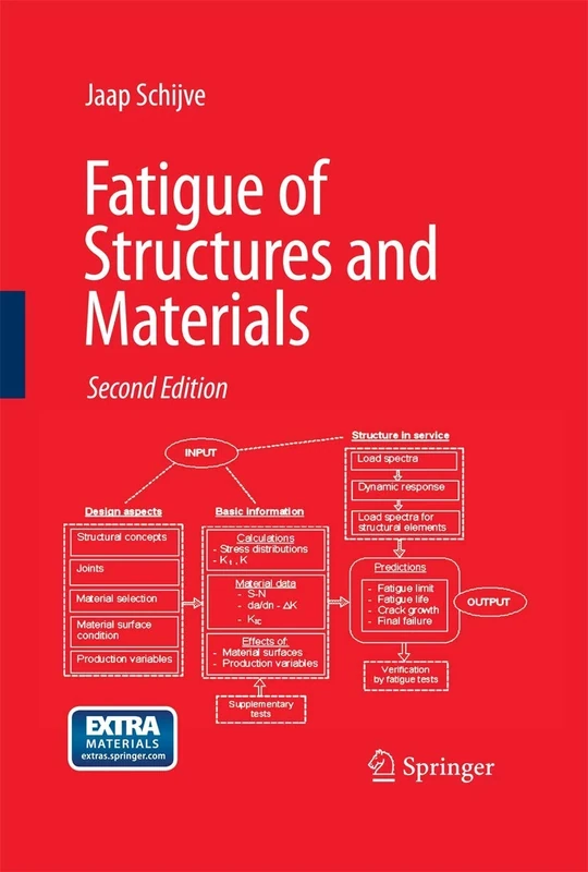 Fatigue of Structures and Materials