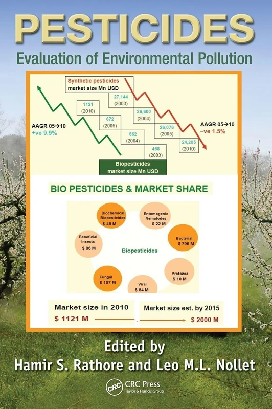 Pesticides: Evaluation of Environmental Pollution