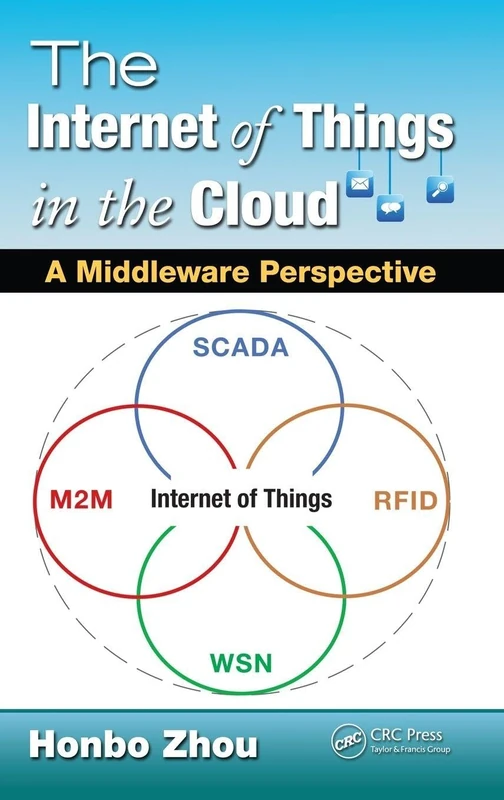 The Internet of Things in the Cloud: A Middleware Perspective