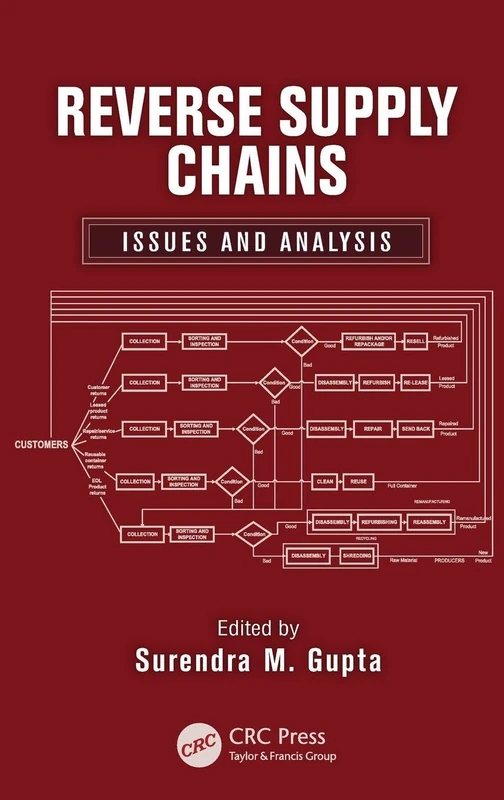 CRC Press - Reverse Supply Chains: Issues and Analysis Book
