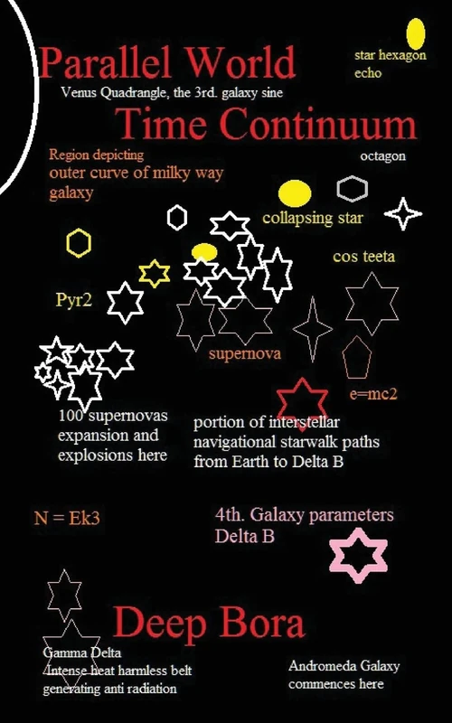 CREATESPACE Parallel World Time Continuum: Zero Gravity Series