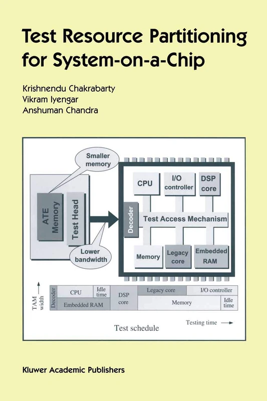 Test Resource Partitioning for System-on-a-Chip: 20 (Frontiers in Electronic Testing, 20)