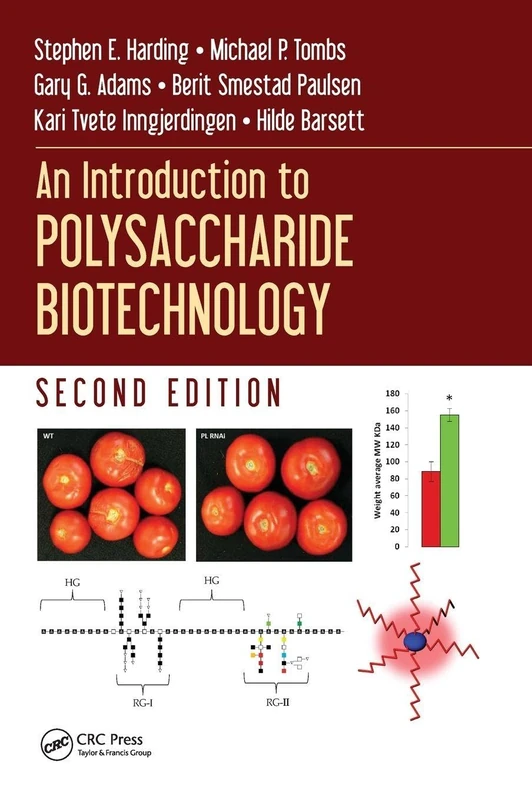 An Introduction to Polysaccharide Biotechnology