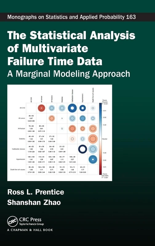 The Statistical Analysis of Multivariate Failure Time Data: A Marginal Modeling Approach: 1 (Chapman & Hall/CRC Monographs on Statistics and Applied Probability)