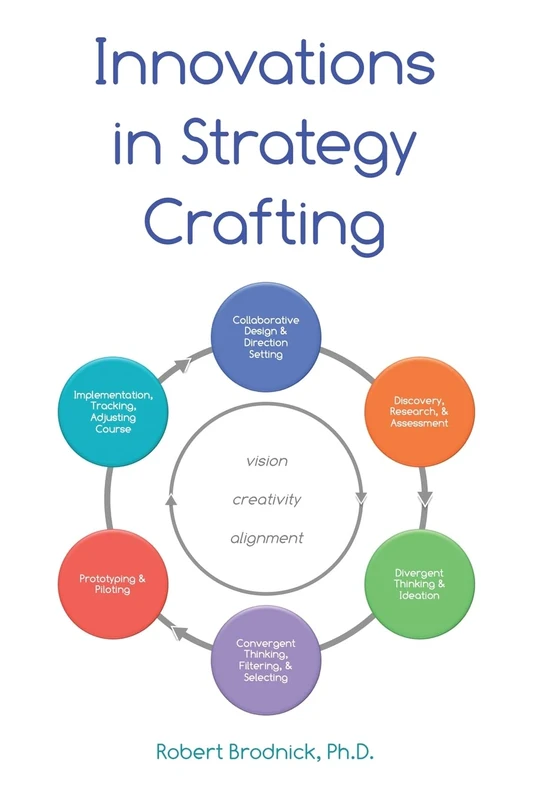 Innovations in Strategy Crafting - Image 1