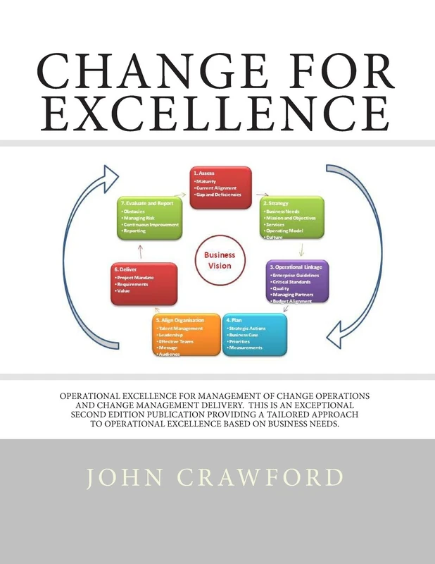 Change for Excellence: Operational Excellence for Management of Change and Change Management