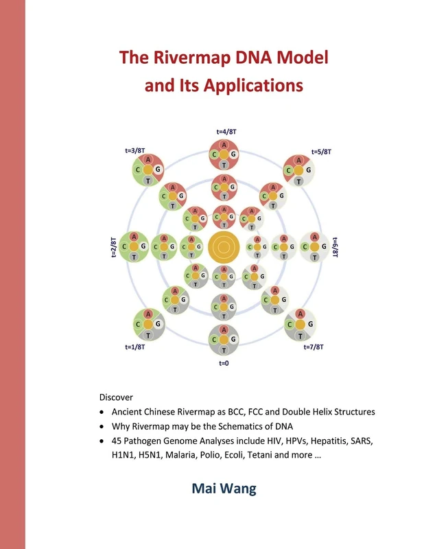 The Rivermap DNA Model and Its Applications - Image 1