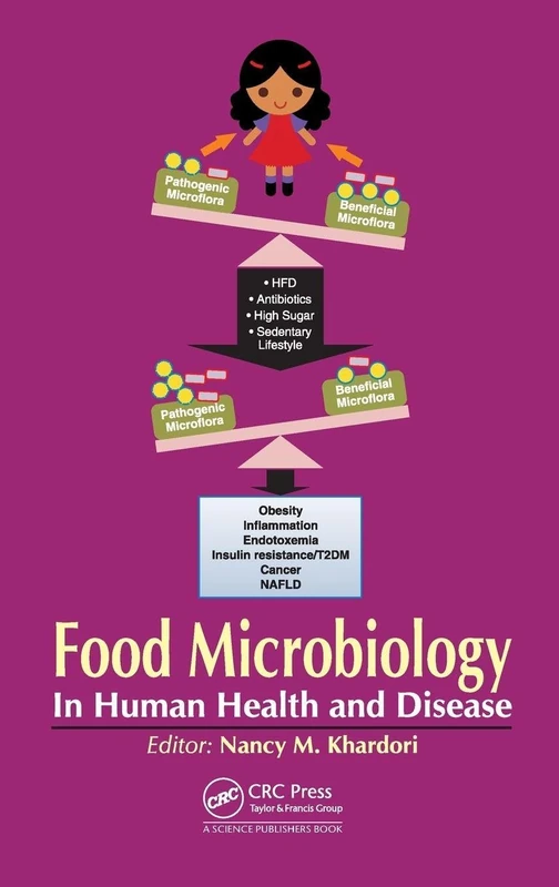 Food Microbiology: In Human Health and Disease