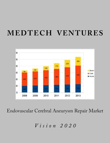 Endovascular Cerebral Aneurysm Repair Market