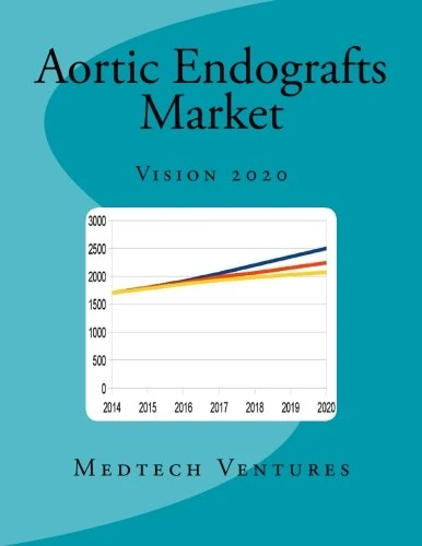 Aortic Endografts Market: Vision 2020