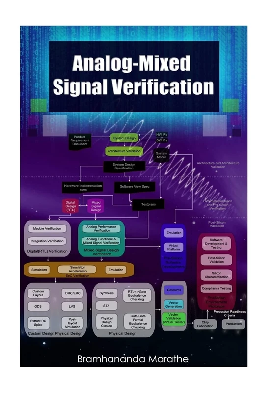 Analog-Mixed Signal Verification
